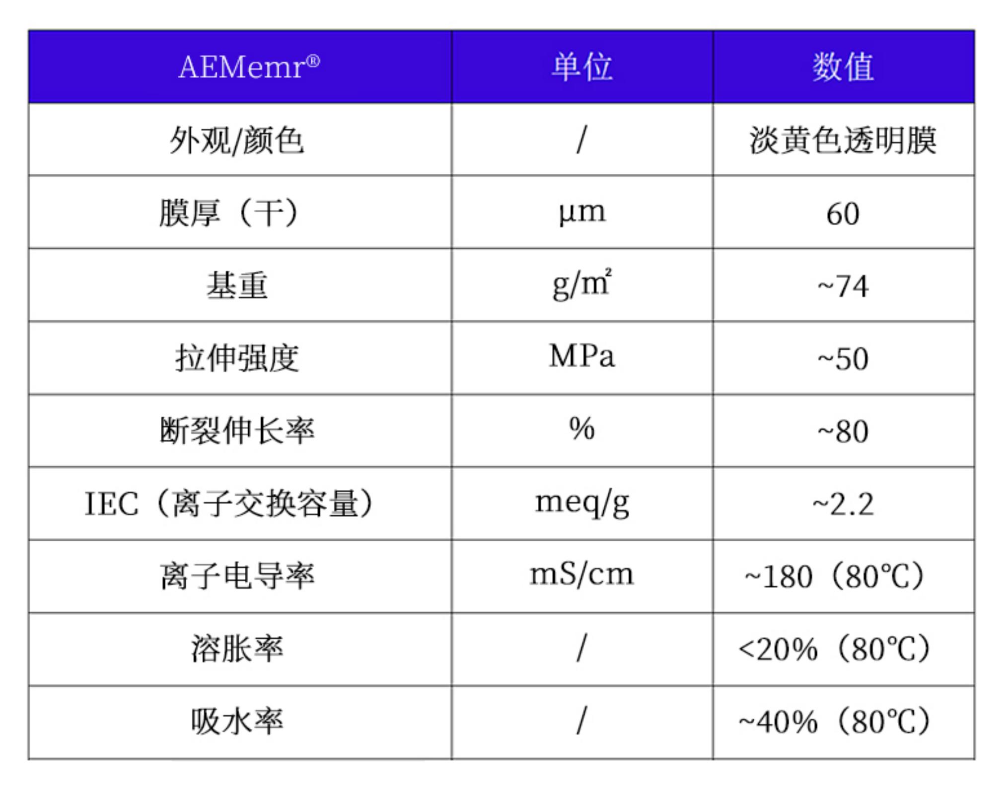 亿万先生科技阴离子交换膜参数表